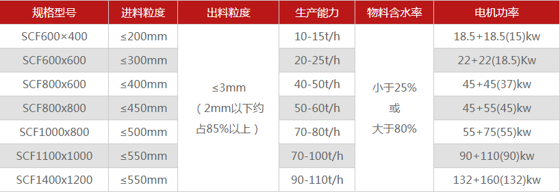 河南煤矸石破碎機有哪些型號可選，多少錢一臺？