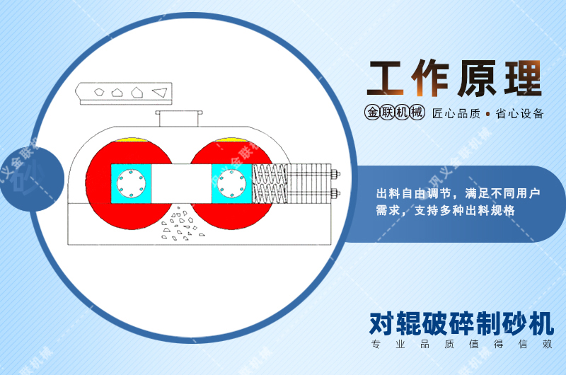 對輥制砂機|對輥制砂機價格|小型對輥式制砂機設備廠家|型號參數(shù)